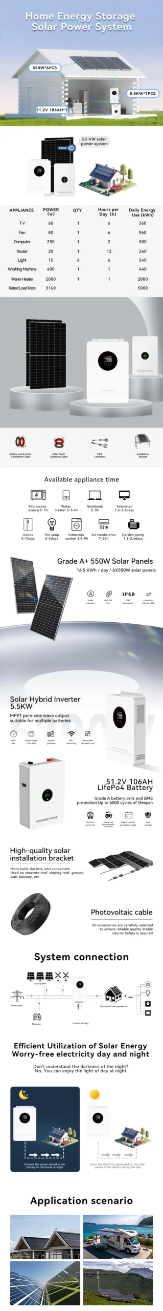 configuration overview of 5.5kW hybrid solar energy storage system including inverter, battery and 550W panels